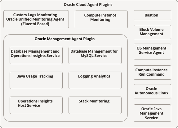 Oracle Cloud Agent Plugins
